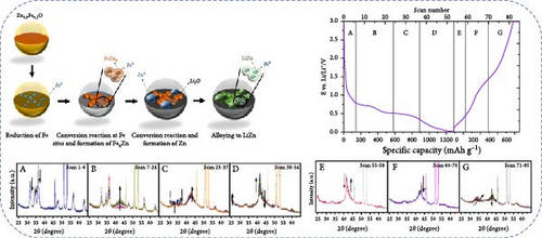 Details are in the caption following the image Details are in the caption following the image