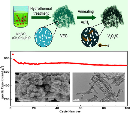 Facile Synthesis of Flock-Like V2O3/C with Improved Electrochemical Performance as an Anode Material for Li-Ion Batteries