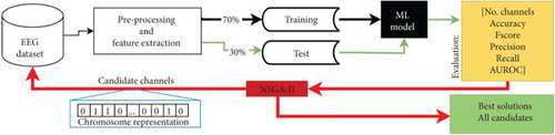 Details are in the caption following the image Details are in the caption following the image