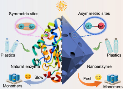 Breaking Symmetry of Active Sites in Metal-Organic Frameworks for Efficient Photocatalytic Valorization of Polyester Plastics