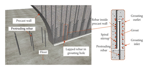 Details are in the caption following the image Details are in the caption following the image