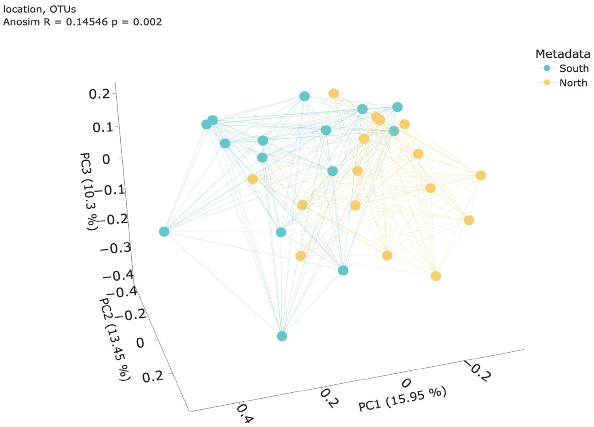 Linking Water to the Bottom: eDNA Study of Benthic Invertebrates and Invasive Species in the Venice Lagoon