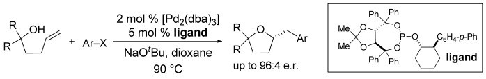 Development of Enantioselective Palladium-Catalyzed Alkene Carboalkoxylation Reactions for the Synthesis of Tetrahydrofurans