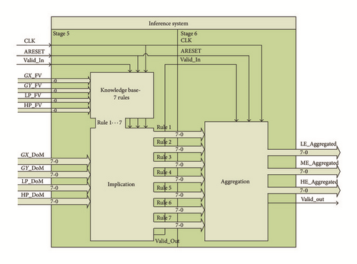 Details are in the caption following the image Details are in the caption following the image