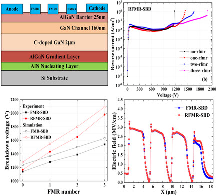 The Influence of Recessed Floating Metal Rings Structure on Electrical Properties of AlGaN/GaN Schottky Barrier Diodes