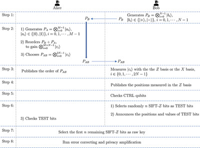 Semiquantum Key Distribution Using Initial States in Only One Basis Without the Classical User Measuring