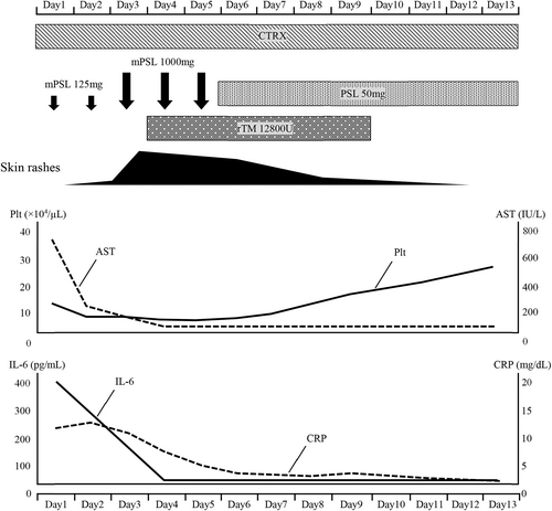 Details are in the caption following the image Details are in the caption following the image