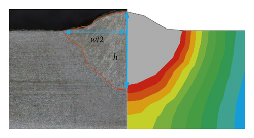 Details are in the caption following the image Details are in the caption following the image