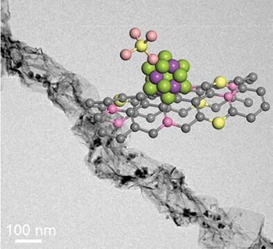 Sulfate Oxyanion Steered d-Orbital Electronic State of Nickel-Iron Nanoalloy for Boosting Electrocatalytic Performance