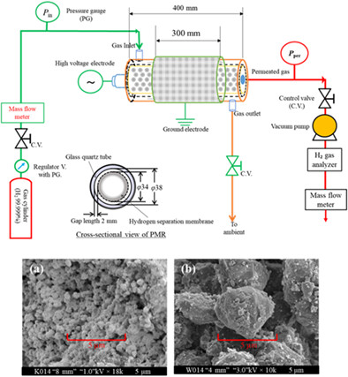 Hydrogen separation using palladium-based membranes: Assessment of H2 separation in a catalytic plasma membrane reactor