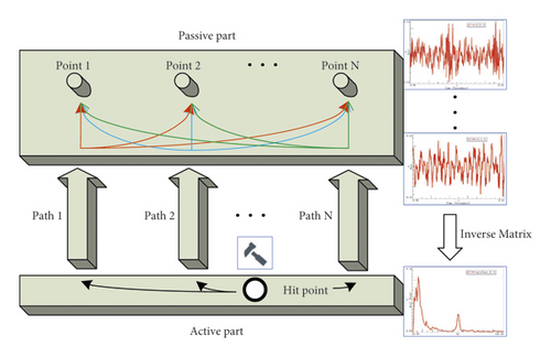 Details are in the caption following the image Details are in the caption following the image