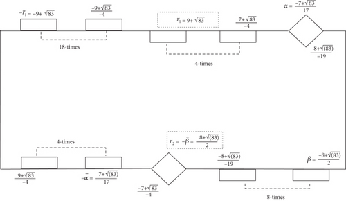 Details are in the caption following the image Details are in the caption following the image