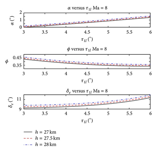 Details are in the caption following the image Details are in the caption following the image
