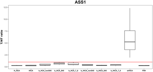 Details are in the caption following the image Details are in the caption following the image