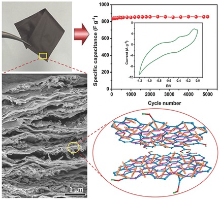 Liquid-Crystal-Mediated Self-Assembly of Porous α-Fe2O3 Nanorods on PEDOT:PSS-Functionalized Graphene as a Flexible Ternary Architecture for Capacitive Energy Storage