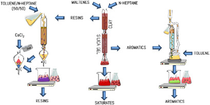 Viscosity Reduction of Heavy Oil during Slurry-Phase Hydrocracking