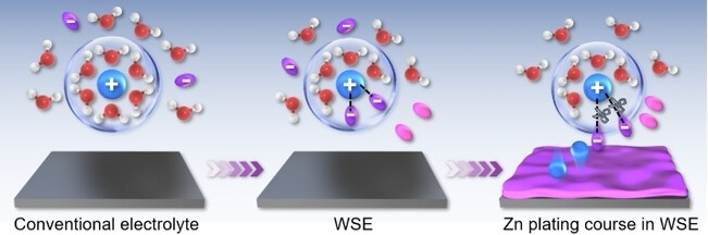 Weak Solvation Effect Induced Optimal Interfacial Chemistry Enables Highly Durable Zn Anodes for Aqueous Zn-Ion Batteries