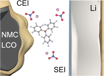 Synergistic Dual-Additive Electrolyte Enables Practical Lithium-Metal Batteries