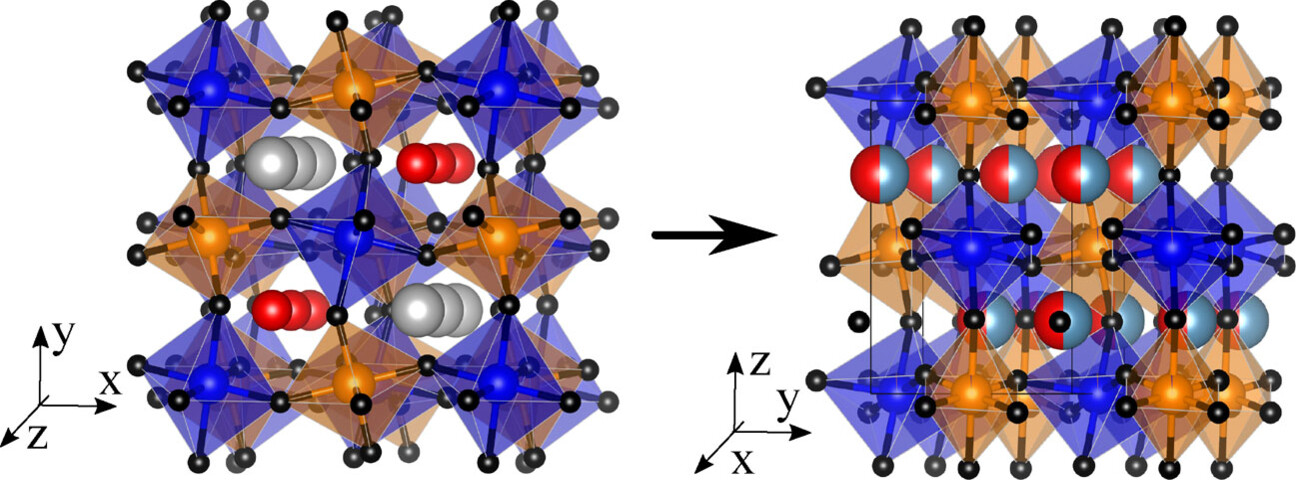 Double Double to Double Perovskite Transformations in Quaternary Manganese Oxides