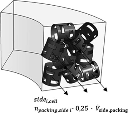 Entwicklung eines Modellansatzes zur Abbildung der Phasendistribution in gepackten Kolonnen Development of a Model Approach for the Phase Distribution in Packed Columns