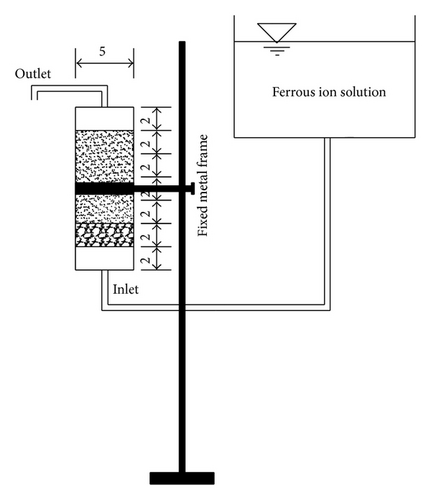 Details are in the caption following the image Details are in the caption following the image