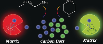 Carbon Dots in a Matrix: Energy-Transfer-Enhanced Room-Temperature Red Phosphorescence