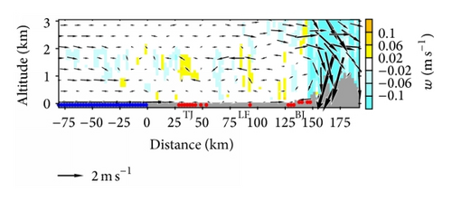Details are in the caption following the image Details are in the caption following the image