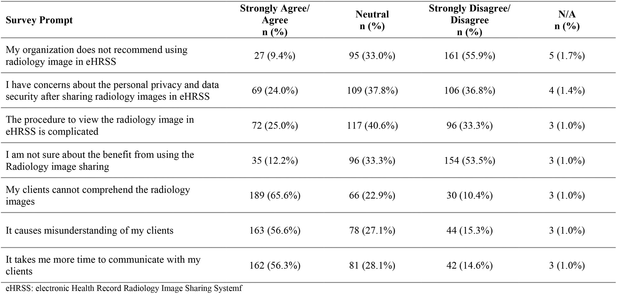 Acceptability, benefits and barriers of electronic health record radiology image sharing: A mixed-method study