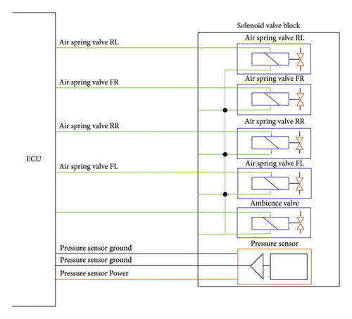 Details are in the caption following the image Details are in the caption following the image