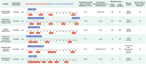 Details are in the caption following the image Details are in the caption following the image