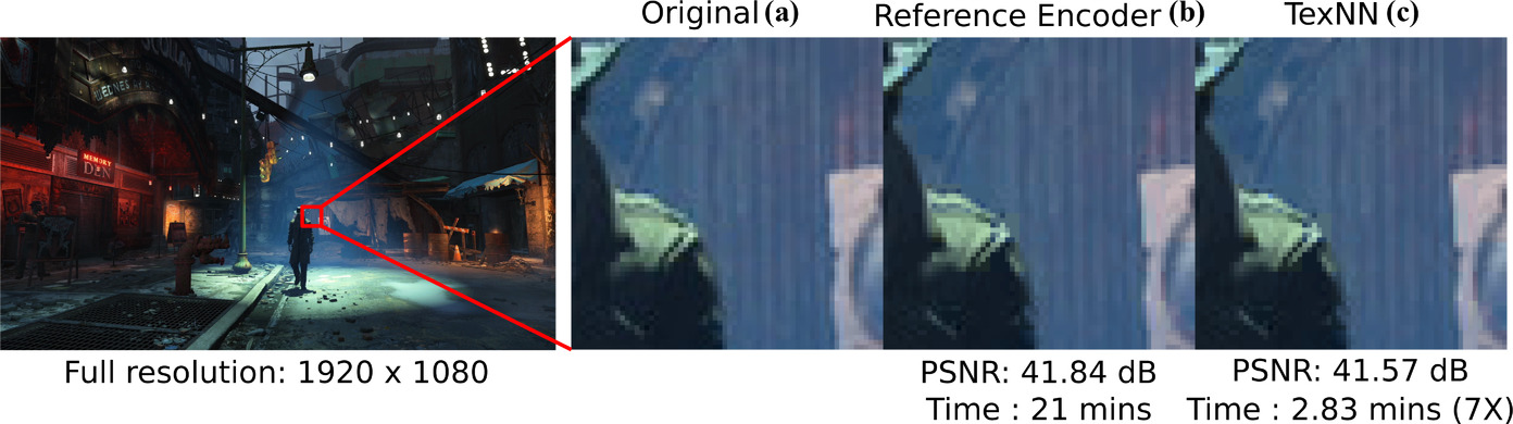 TexNN: Fast Texture Encoding Using Neural Networks