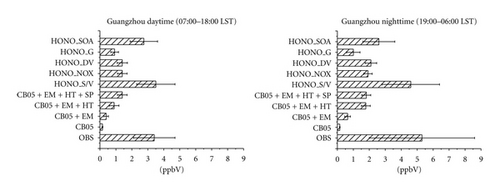 Details are in the caption following the image Details are in the caption following the image