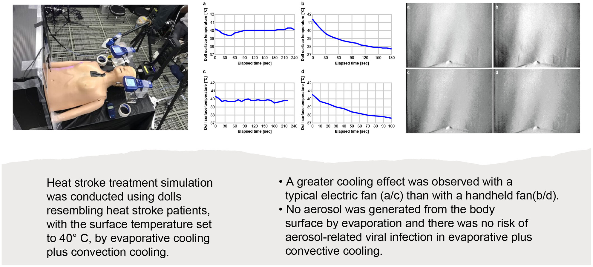 Evaluation of aerosol generation and cooling effects of evaporative plus convective cooling in heat stroke treatment: A simulation study