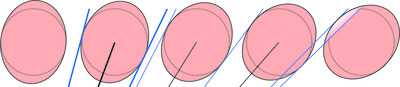 Calibrating SANS data for instrument geometry and pixel sensitivity effects: access to an extended Q range