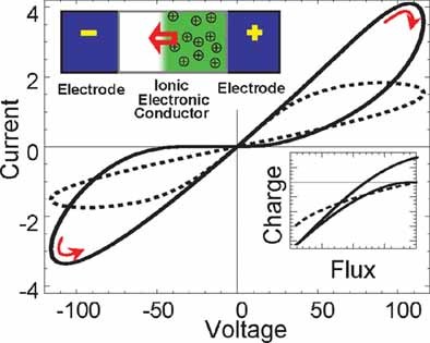 Coupled Ionic and Electronic Transport Model of Thin-Film Semiconductor Memristive Behavior