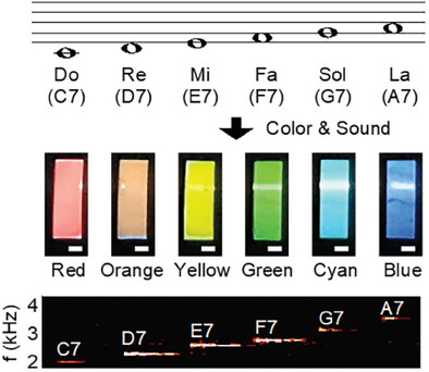 Interactive Deformable Colored Sound Display Achieved with Electrostrictive Fluoropolymer and Halide Perovskite