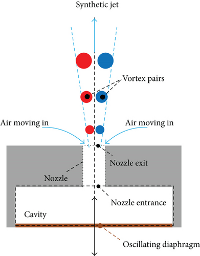 Details are in the caption following the image Details are in the caption following the image