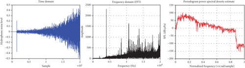 Details are in the caption following the image Details are in the caption following the image