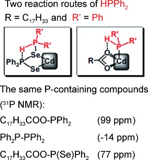 The Formation Mechanism of Binary Semiconductor Nanomaterials: Shared by Single-Source and Dual-Source Precursor Approaches