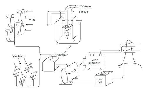 Details are in the caption following the image