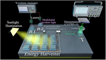 Monolithically Integrated Sensing, Communication, and Energy Harvester
