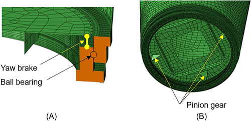 Details are in the caption following the image Details are in the caption following the image