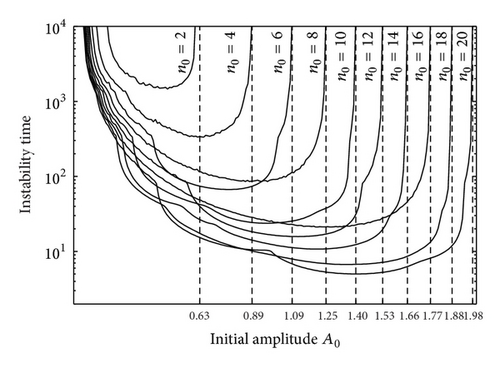 Details are in the caption following the image Details are in the caption following the image