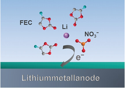 Highly Stable Lithium Metal Batteries Enabled by Regulating the Solvation of Lithium Ions in Nonaqueous Electrolytes