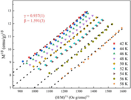 Critical Behavior of the (111)-Oriented LaCoO3/SrTiO3 Thin Film