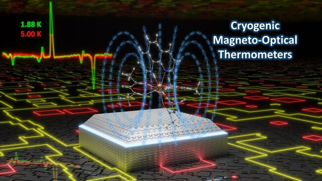 Toward Magneto-Optical Cryogenic Thermometers with High Sensitivity: A Magnetic Circular Dichroism Based Thermometric Approach