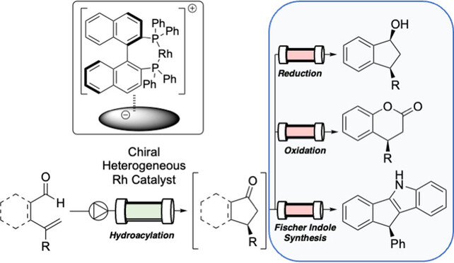 Continuous-Flow Enantioselective Hydroacylations under Heterogeneous Chiral Rhodium Catalysts