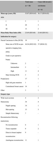 Avoiding unnecessary sentinel lymph node biopsy with the use of superparamagnetic iron oxide mapping agents (Magtrace®) in breast surgery