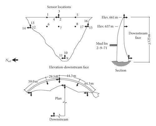 Details are in the caption following the image Details are in the caption following the image