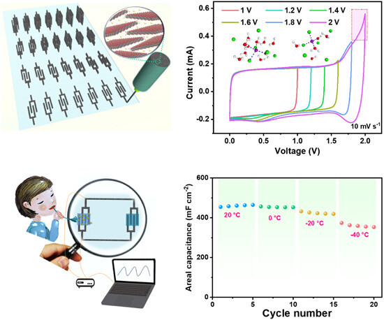 Three-dimensional (3D)-printed MXene high-voltage aqueous micro-supercapacitors with ultrahigh areal energy density and low-temperature tolerance
